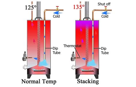 hot water heater dip tube
